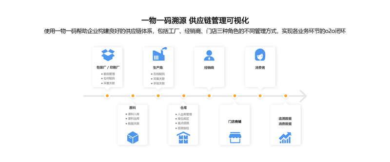 溯源系统