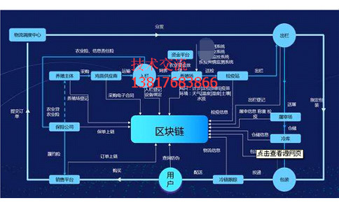 区块链溯源区块链防伪