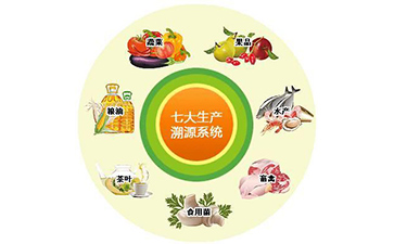食品溯源--让消费者买的放心用的安心