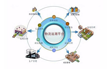 水果追溯管理系统