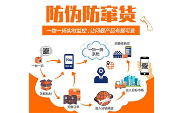 一物一码防伪防窜货系统具有哪些功能优势？