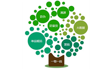 二维码防伪系统具有哪些功能价值？