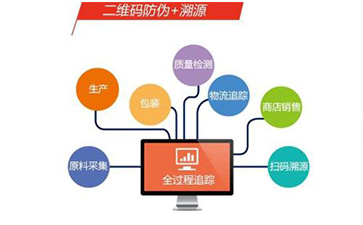 二维码防伪溯源系统具有哪些功能？能带来什么优势？