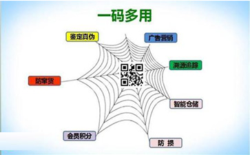二维码防伪系统