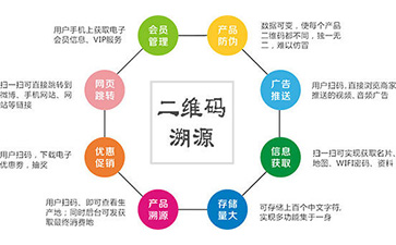防伪溯源管理系统在酒类中的应用有哪些？