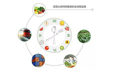 什么是二维码防伪溯源系统？它有哪些特点？
