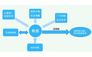 二维码防伪溯源系统