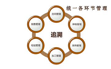 奶粉一物一码防伪追溯系统