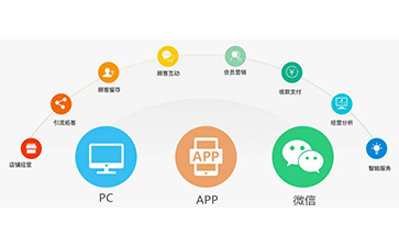 微信防伪营销系统