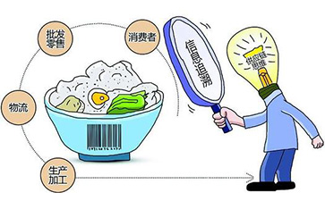 产品质量溯源系统