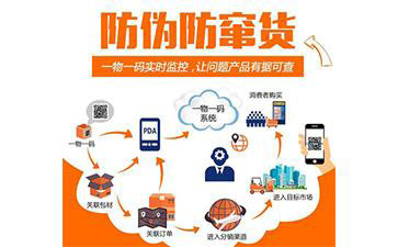 一物一码防窜货解决方案
