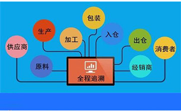 一物一码防伪追溯系统
