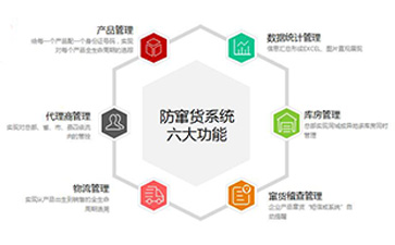 防窜货系统