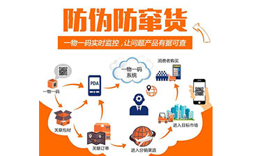 防窜货系统带来了哪些优势？解决了哪些问题？
