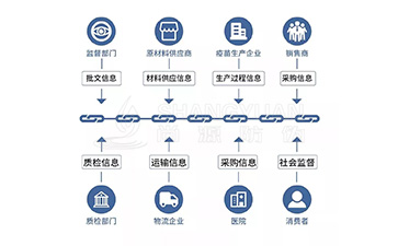 防伪溯源系统