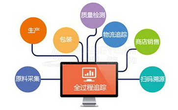 什么是追溯系统？制作它有哪些必要性？