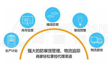 二维码防窜货系统