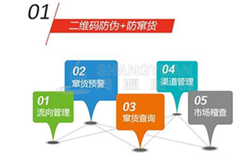 二维码防窜货系统为企业带来哪些优势价值？