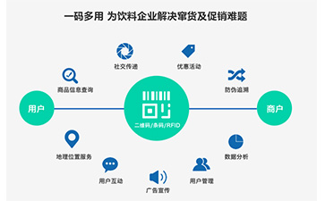 一物一码防窜货系统