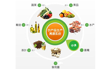 溯源系统