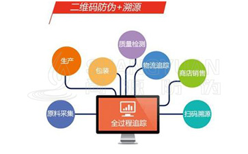 二维码防伪溯源系统对企业起到什么作用?