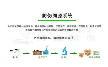 防伪溯源系统