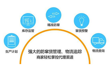 二维码防窜货系统