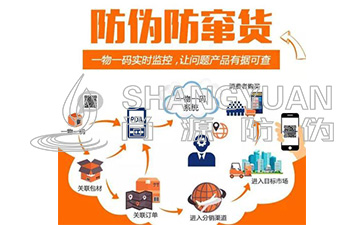 二维码防伪防窜货系统
