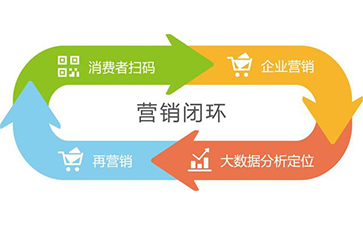 二维码防伪系统.jpg