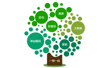 运用二维码溯源系统可以带来的好处有哪些？