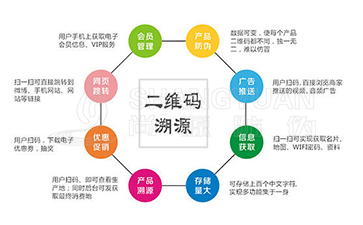 溯源系统