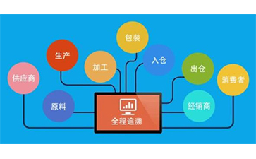 二维码追溯系统的优势好处有哪些？
