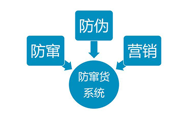 二维码防窜货解决方案