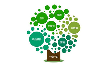溯源系统带来的好处有哪些？