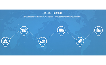 二维码追溯系统