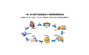 防窜货系统
