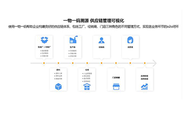农产品溯源系统