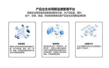 溯源系统