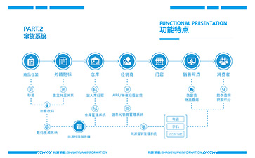 二维码防窜货系统