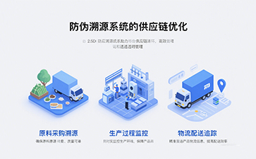 防伪溯源：数字化时代的品牌护城河
