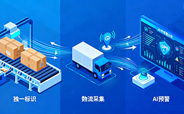 上海尚源防伪溯源:以科技为笔,绘就商品信任新图景